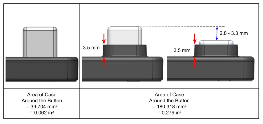 Button profile comparison - low profile vs standard